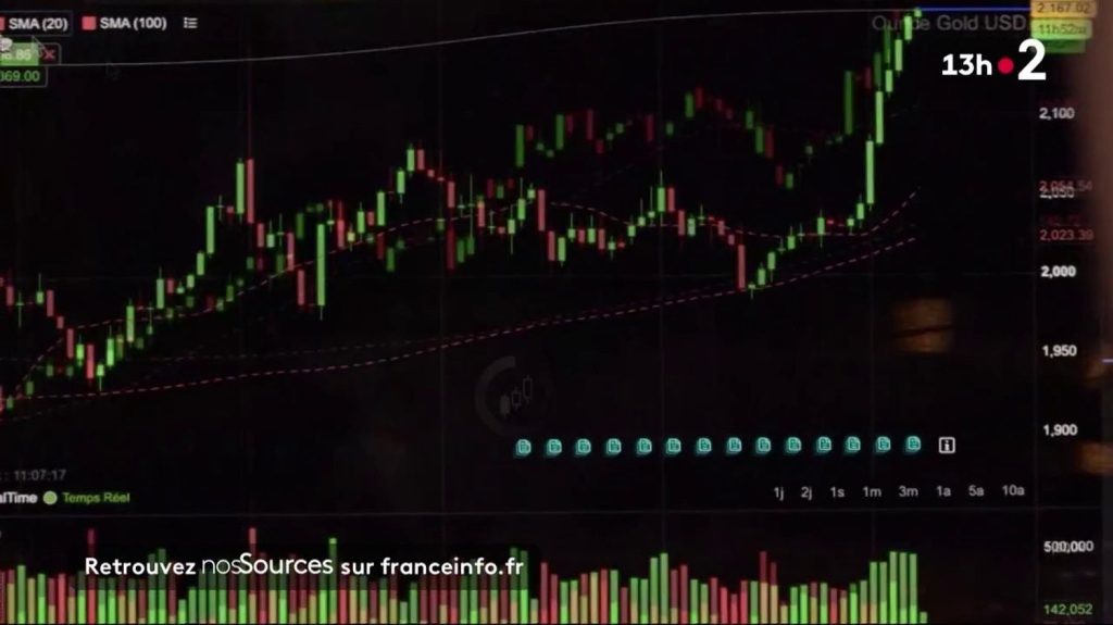 Bourse : le CAC 40 bat des records, mais gare aux investissements hâtifs
En plein record historique du CAC 40, c'est le moment idéal pour investir pour tout adepte de la bourse. Mais attention à ne pas se précipiter.