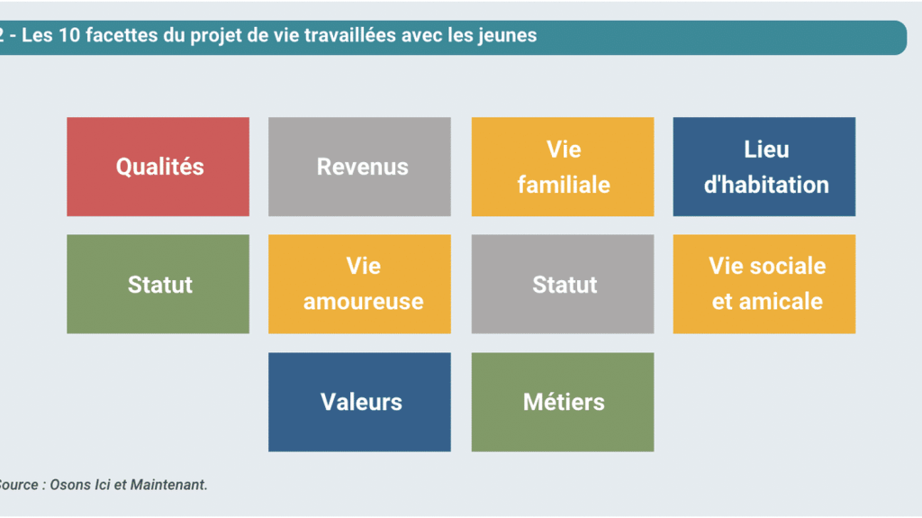 La transition écologique et sociale : un bon vecteur pour remettre en action les jeunes qui ne sont ni en études, ni en emploi, ni en formation
Entre 2019 et 2022, le Plan d’investissement dans les compétences a financé des projets expérimentaux et innovants pour remobiliser des personnes éloignées de l’emploi. L’un d’eux, baptisé "100 % transition", vient d’être évalué. De quoi s’agit-il ?