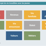 La transition écologique et sociale : un bon vecteur pour remettre en action les jeunes qui ne sont ni en études, ni en emploi, ni en formation
Entre 2019 et 2022, le Plan d’investissement dans les compétences a financé des projets expérimentaux et innovants pour remobiliser des personnes éloignées de l’emploi. L’un d’eux, baptisé "100 % transition", vient d’être évalué. De quoi s’agit-il ?