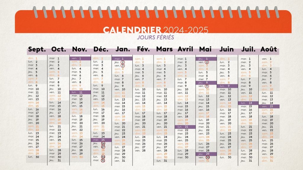 Rentrée scolaire : on vous explique comment optimiser les jours fériés de l'année 2024-2025 pour avoir un maximum de vacances
Aucun jour des onze jours fériés de l'année scolaire ne tombe un samedi ou un dimanche. De quoi faire le plein de week-ends de trois ou quatre jours.