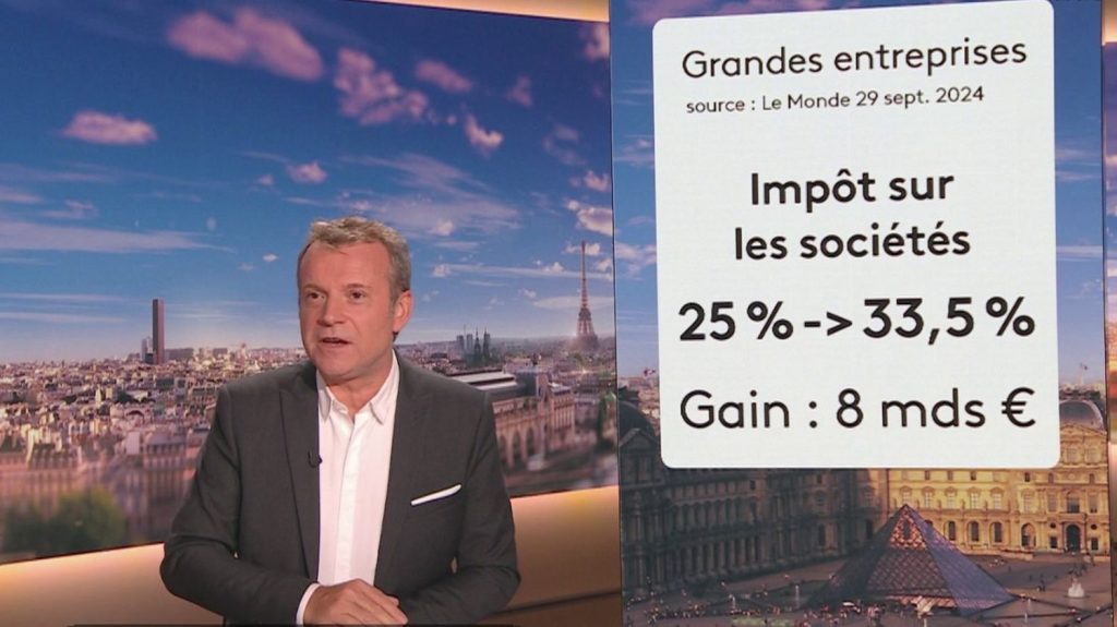 Économie : qui est concerné par la hausse d'impôts ?
La hausse des impôts devrait bel et bien avoir lieu, mais qui sera concerné ? Les entreprises ou bien les particuliers ? La chronique éco du 20h vous répond.