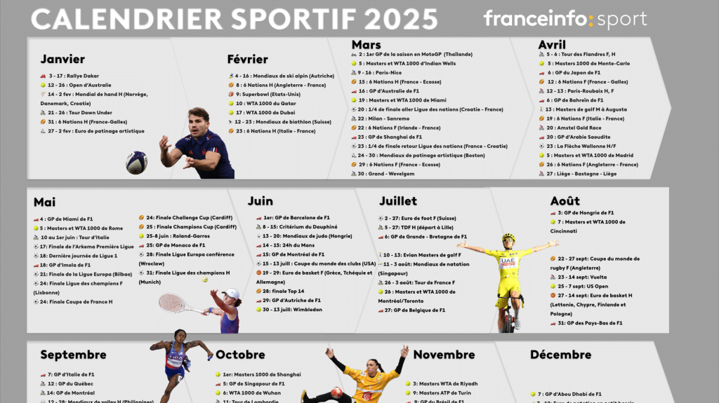Tour de France, Roland-Garros, Coupe du monde des clubs... Téléchargez le calendrier des grands événements sportifs de l'année 2025
L'année démarrera fort avec le Mondial masculin de handball et l'Open d'Australie de tennis dès mi-janvier.